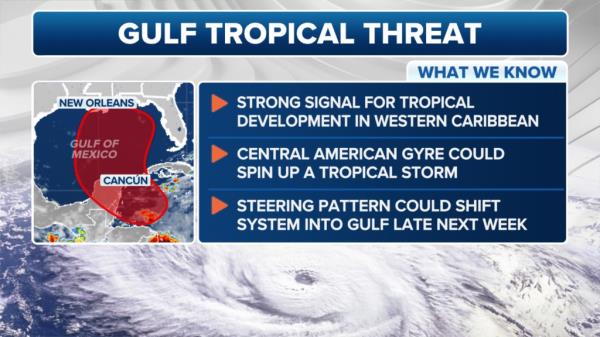 Tropical threat in Caribbean, Gulf of Mexico co<em></em>ntinues to grow but uncertainty in forecast remains
