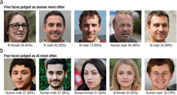 Have you been fooled? Some people can't tell which faces are human or AI.