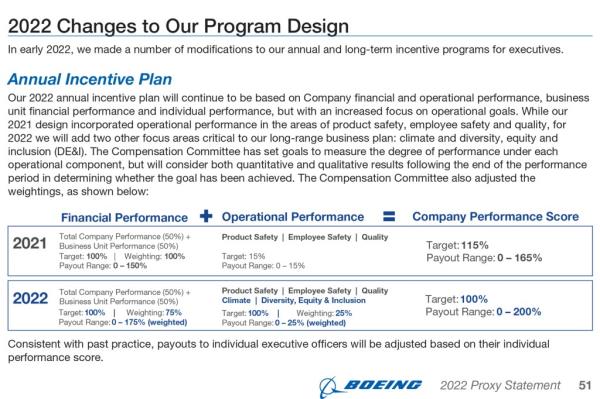 Musk was respo<em></em>nding to Boeing's 2022 proxy statement, which said it changed its incentive plan from giving executives bo<em></em>nuses ba<em></em>sed on passenger safety, employee safety, and quality to rewarding them if they hit climate and DEI targets.