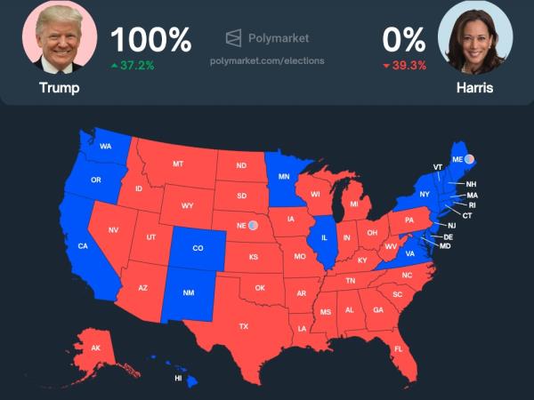 Polymarket betting map of US with 100% on Trump after the election.