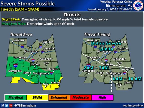 Central Alabama severe weather outlook