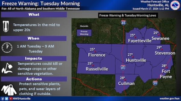 North Alabama freeze warnings