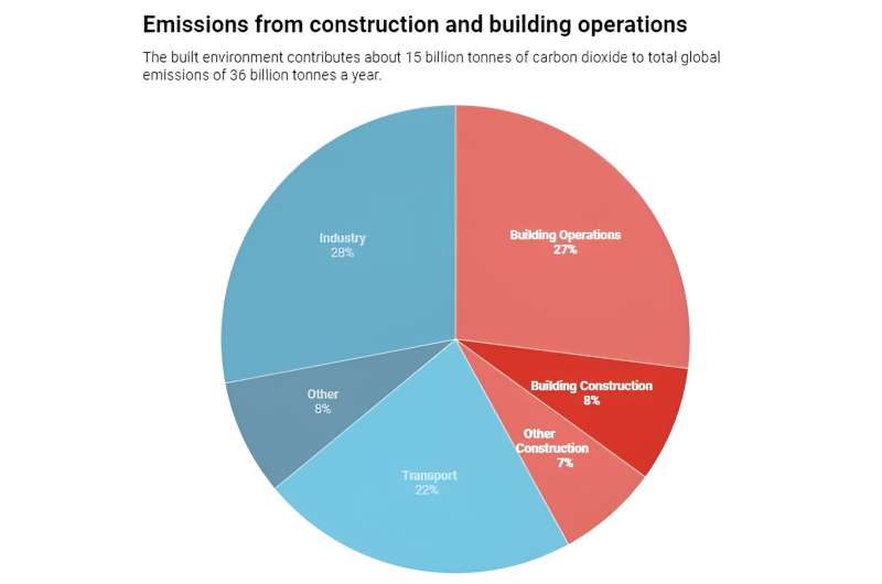 A prefab building revolution can help resolve both the climate and housing crises